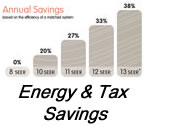 Energy & Tax Savings