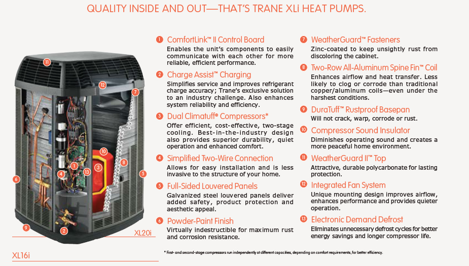 Trane Family of Heat Pumps XLi
